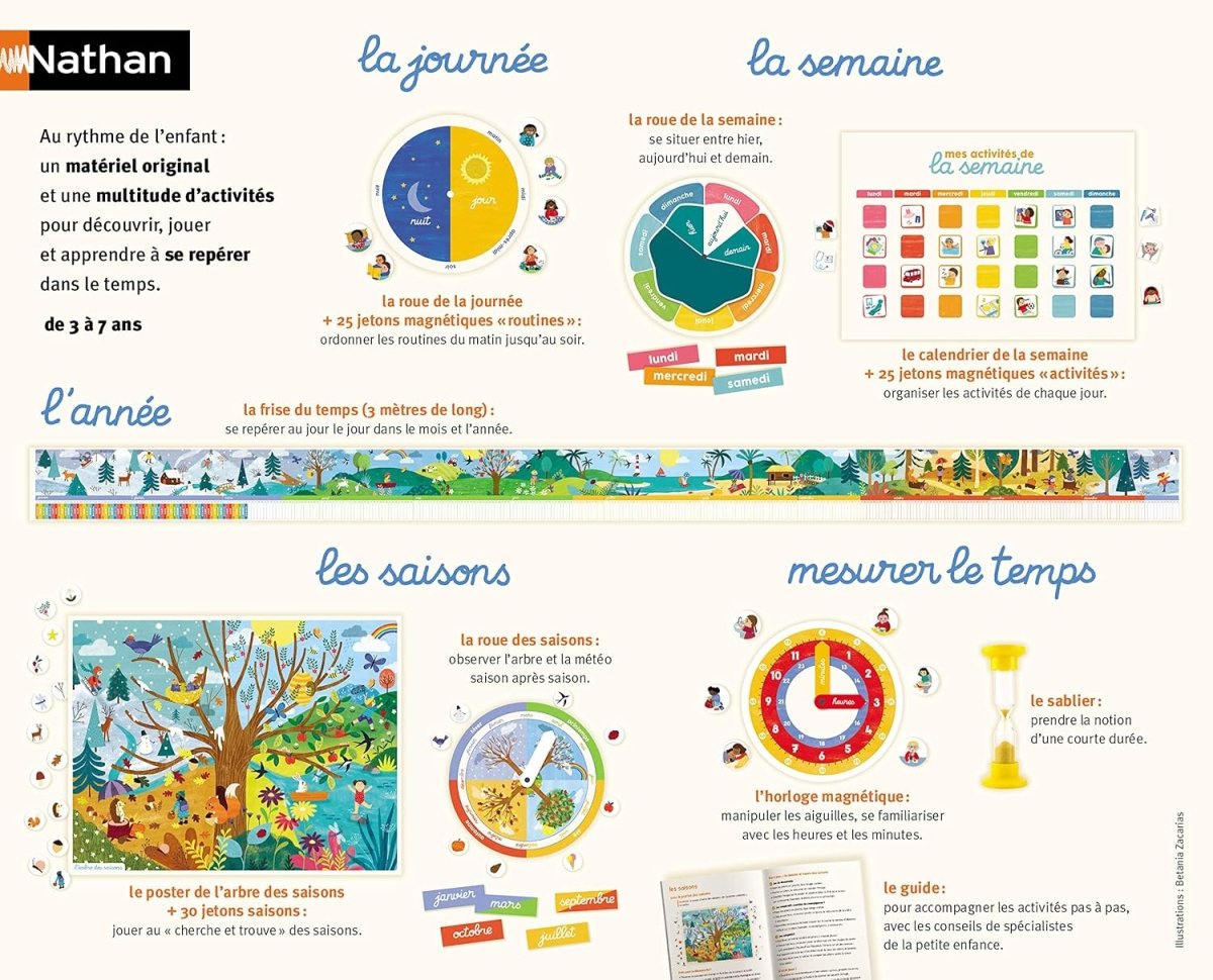 Rythme L'Heure Et Le Temps Game